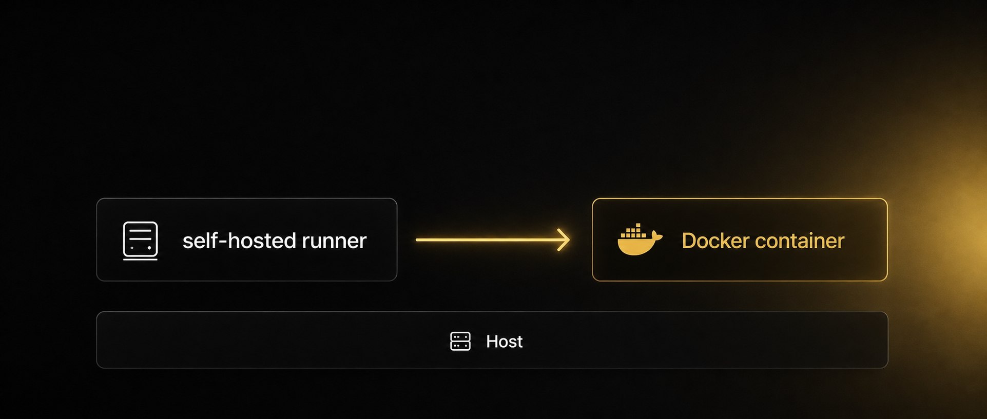 NO.A1 调度与执行分离：self-hosted runner 为什么只负责「拉起 Docker」