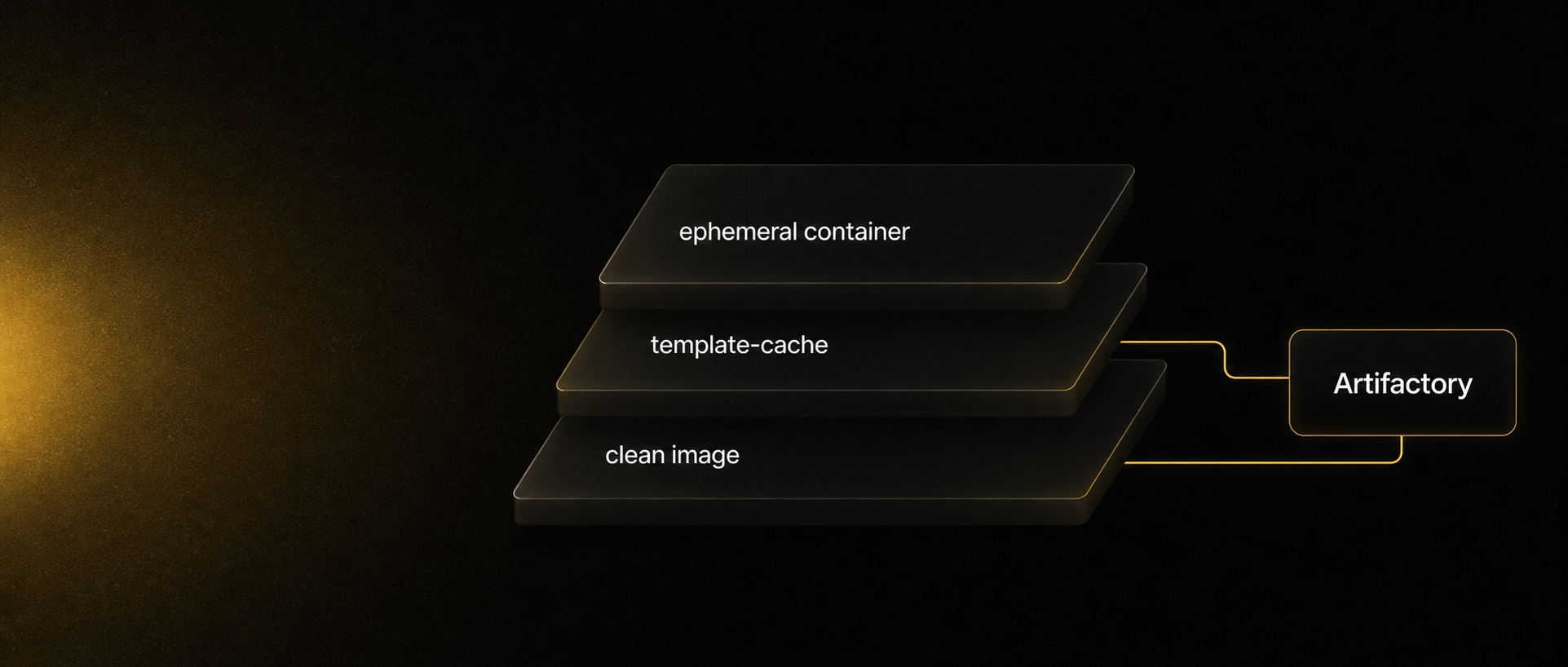 NO.A2 Docker 三层构建模型：纯净镜像 + 模板缓存 + 即时容器